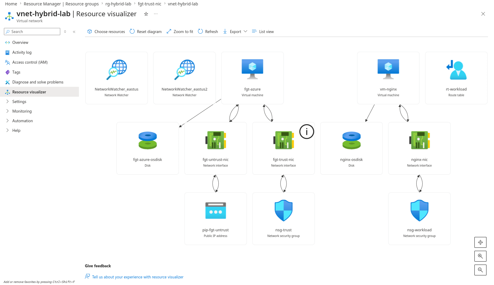 Azure Resource Visualizer for the hybrid lab resource group