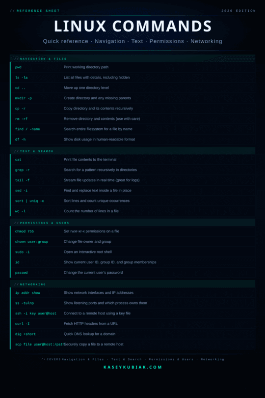 Linux command cheat sheet reference